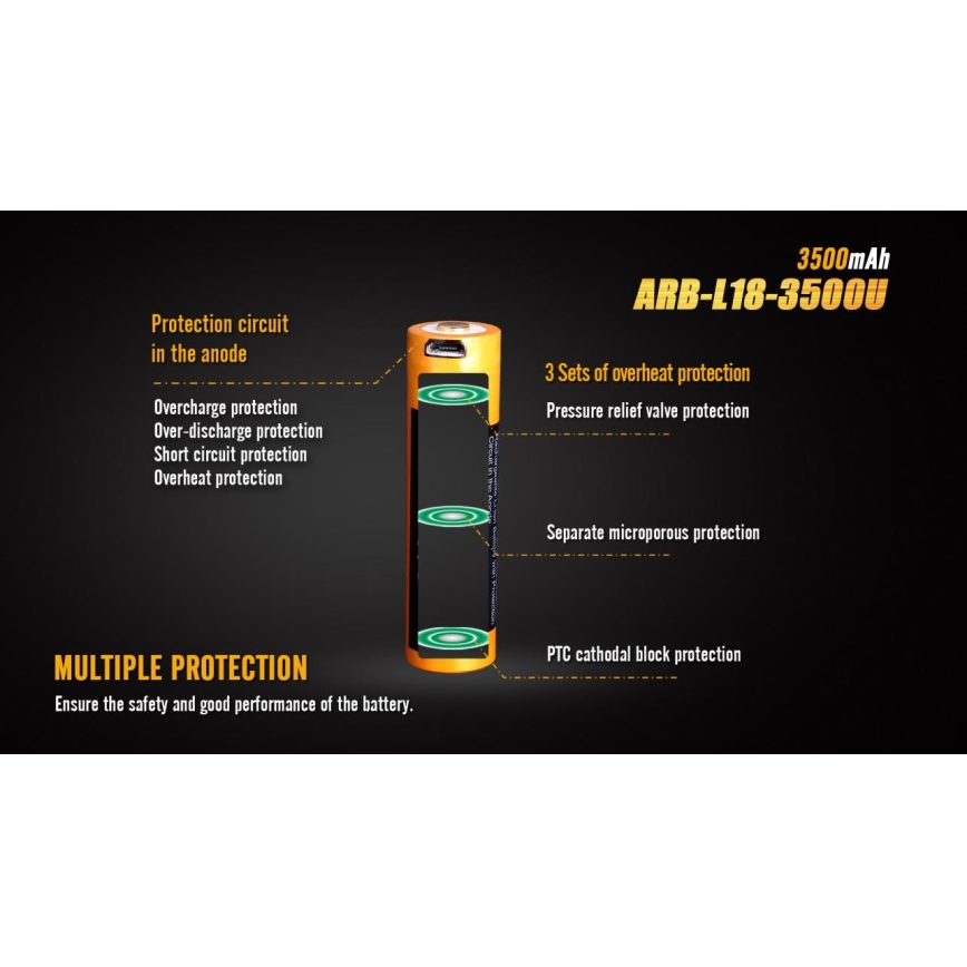 Fenix ​​FE18650LI35USB - 1kpl uudelleenladattava patteri USB/3,6V 3500 mAh