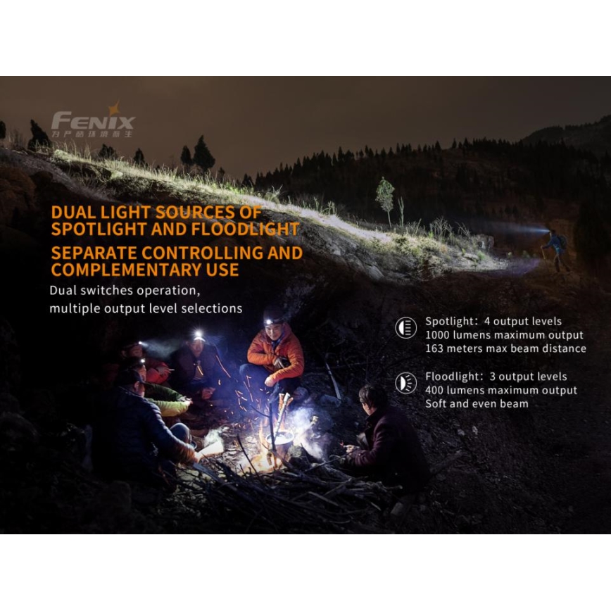 Fenix ​​HM65R - ladattava LED-otsalaisin 2xLED/2xCR123A IP68 1400 lm 300 h