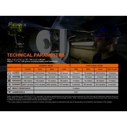 Fenix ​​HM70R - LED Ladattava otsalamppu 4xLED/1x21700 IP68 1600 lm 800 h