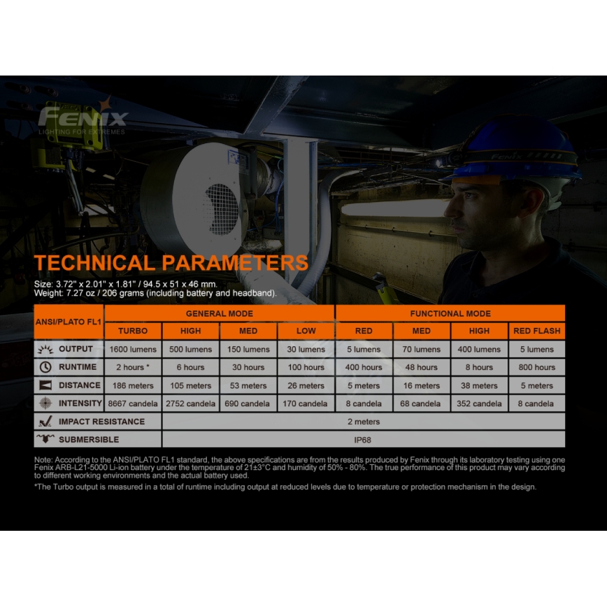 Fenix ​​HM70R - LED Ladattava otsalamppu 4xLED/1x21700 IP68 1600 lm 800 h