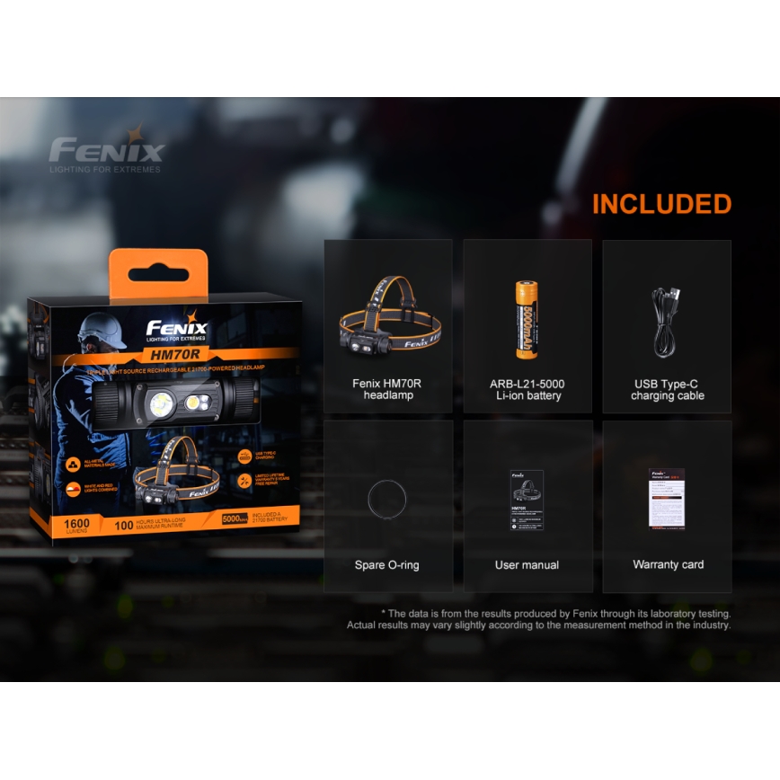 Fenix ​​HM70R - LED Ladattava otsalamppu 4xLED/1x21700 IP68 1600 lm 800 h