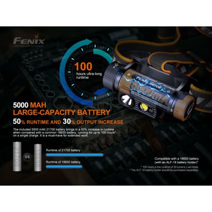 Fenix ​​HM70R - LED Ladattava otsalamppu 4xLED/1x21700 IP68 1600 lm 800 h