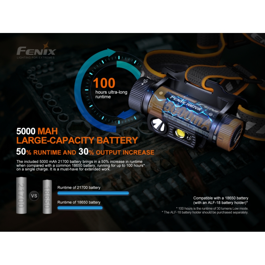 Fenix ​​HM70R - LED Ladattava otsalamppu 4xLED/1x21700 IP68 1600 lm 800 h