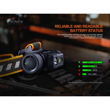 Fenix ​​HM70R - LED Ladattava otsalamppu 4xLED/1x21700 IP68 1600 lm 800 h