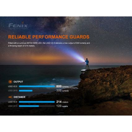 Fenix ​​LD22V20 - LED Ladattava taskulamppu LED/USB IP66 800 lm 220 tuntia