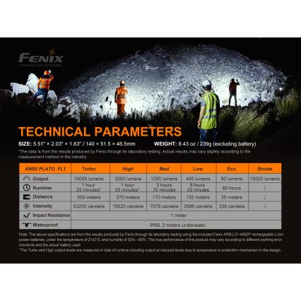 Fenix ​​LR35R - LED Ladattava taskulamppu 6xLED/2x21700 4000 mAh IP68 10000 lm 80 h
