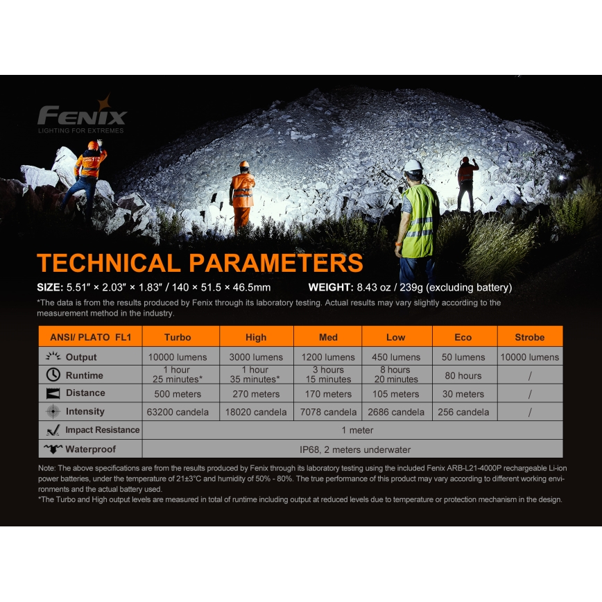 Fenix ​​LR35R - LED Ladattava taskulamppu 6xLED/2x21700 4000 mAh IP68 10000 lm 80 h