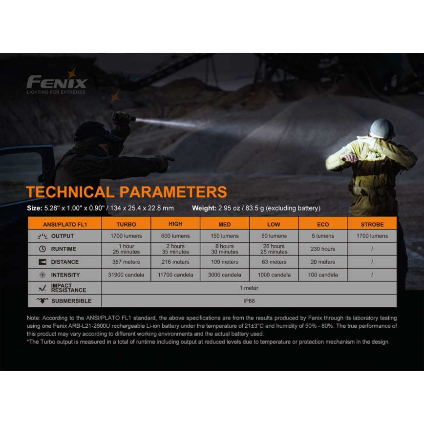 Fenix ​​PD35V30 - LED Ladattava taskulamppu LED/2xCR123A IP68 1700 lm 230 h