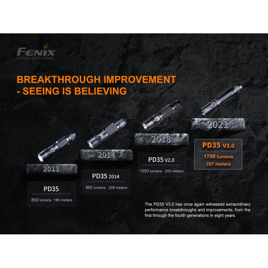 Fenix ​​PD35V30 - LED Ladattava taskulamppu LED/2xCR123A IP68 1700 lm 230 h