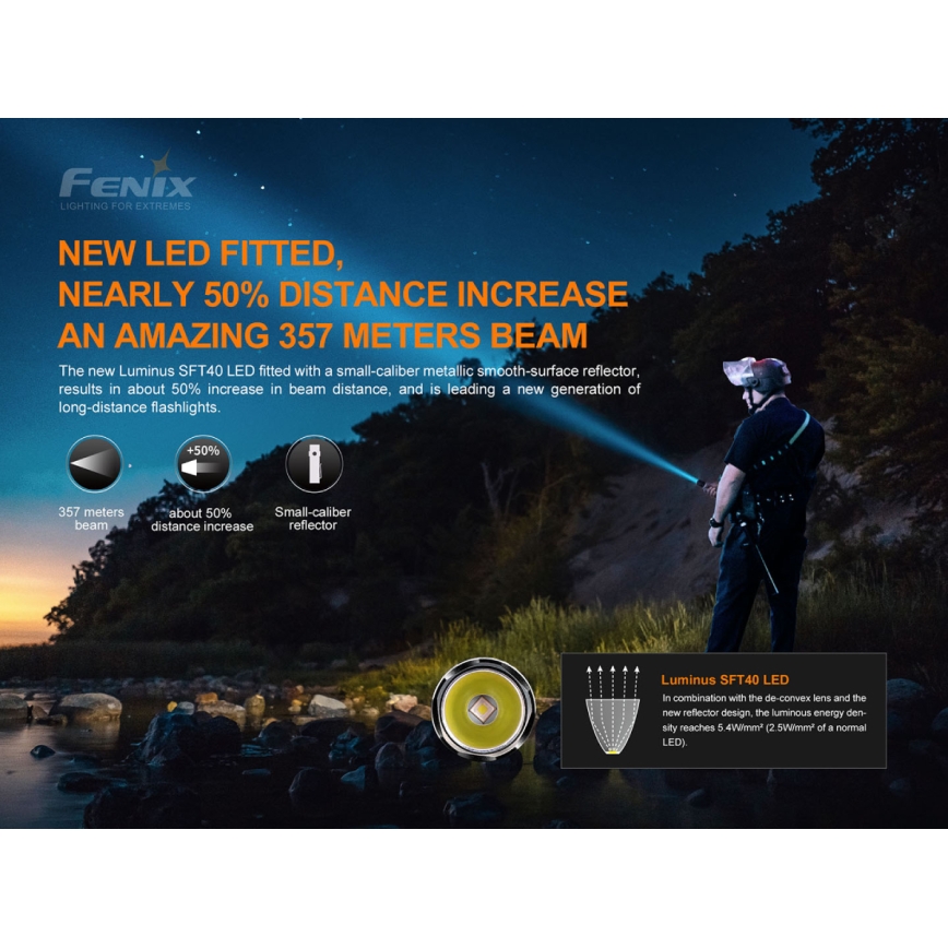Fenix ​​PD35V30 - LED Ladattava taskulamppu LED/2xCR123A IP68 1700 lm 230 h