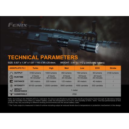 Fenix ​​TK16V20 - LED Ladattava taskulamppu LED/1x21700 IP68 3100 lm 43 tuntia
