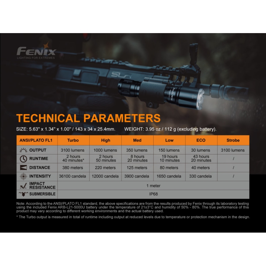 Fenix ​​TK16V20 - LED Ladattava taskulamppu LED/1x21700 IP68 3100 lm 43 tuntia