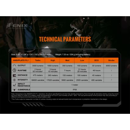 Fenix ​​TK20RV20 - LED Tactical ladattava taskulamppu LED/USB IP68 3000 lm 48 tuntia