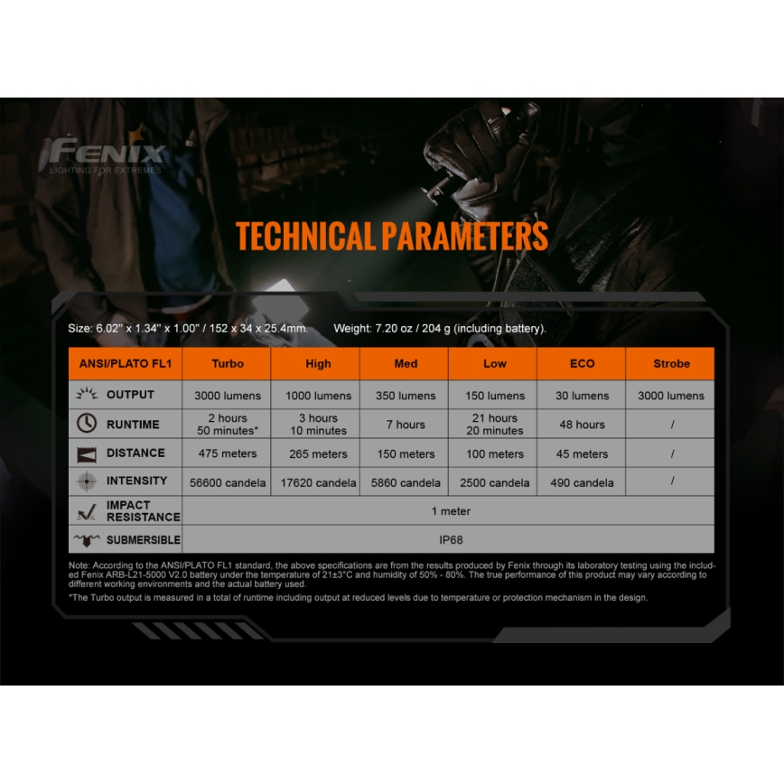Fenix ​​TK20RV20 - LED Tactical ladattava taskulamppu LED/USB IP68 3000 lm 48 tuntia