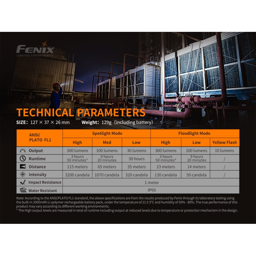Fenix ​​WT16R - LED Ladattava taskulamppu 2xLED/USB IP66 300 lm 30 tuntia
