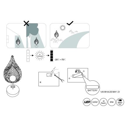 Globo - LED Aurinkokennovalo LED/0,06W/3V IP44