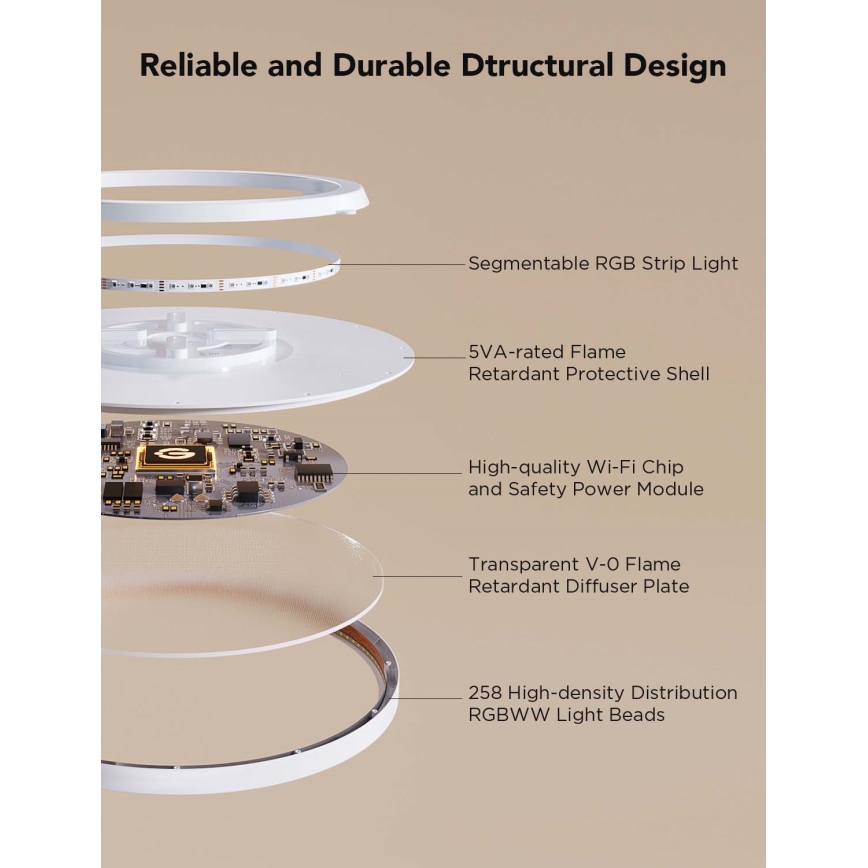 Govee - LED RGBICWW himmennettävä kattovalaisin LED/29W/230V, halkaisija 30 cm, mattapintainen, Wi‑Fi