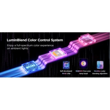 Govee - LED RGBWWIC Himmennettävä nauha Nauha Valaistus 2 Pro 5m Wi-Fi Matter