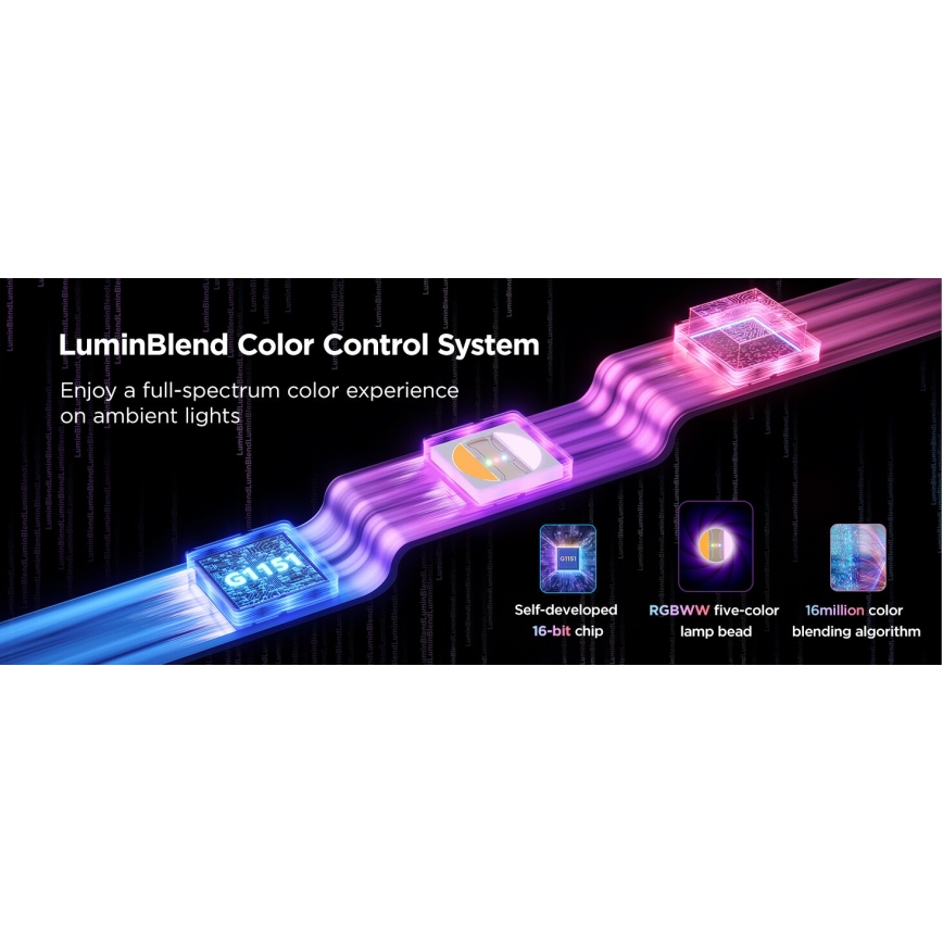 Govee - LED RGBWWIC Himmennettävä nauha Nauha Valaistus 2 Pro 5m Wi-Fi Matter