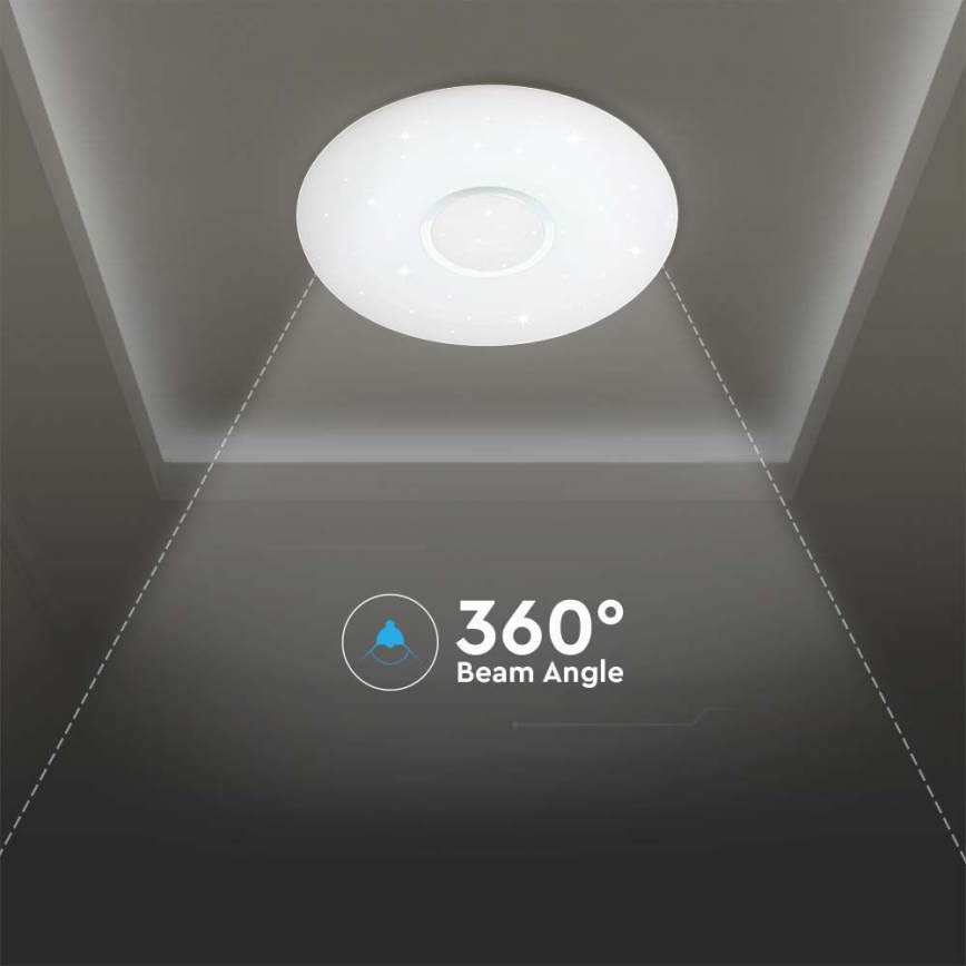 Himmennettävä LED-kattovalaisin LED/40W/230V 3000/4000/6500K + kauko-ohjaus
