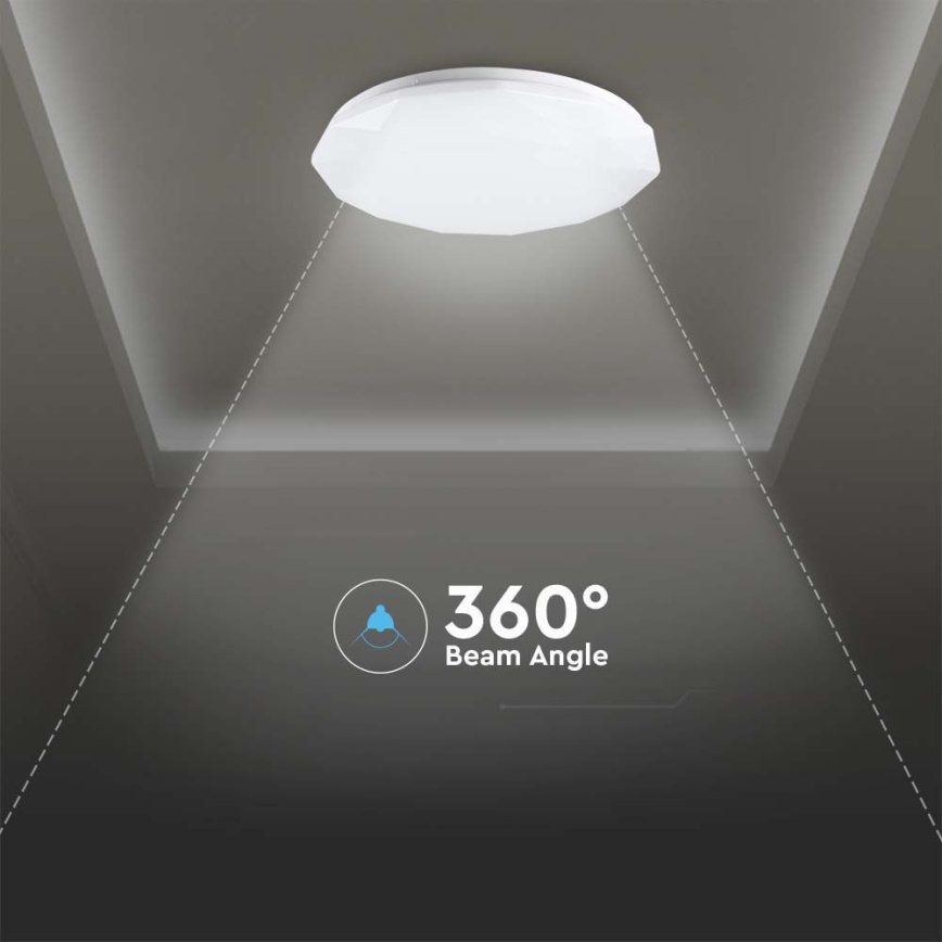 Himmennettävä LED-kattovalaisin LED/40W/230V 3000K/4000K/6500K halkaisija 38,8 cm + kauko-ohjaus
