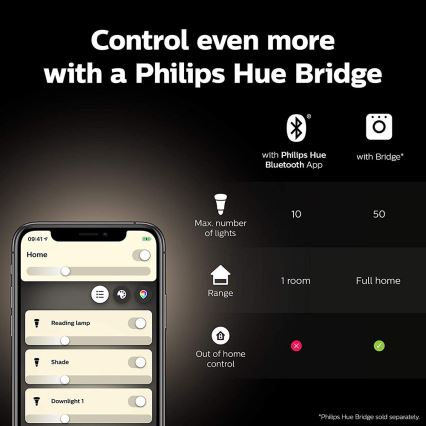 Himmennettevä LED-polttimo Philips Hue WHITE GU10/5,2W/230V 2700K