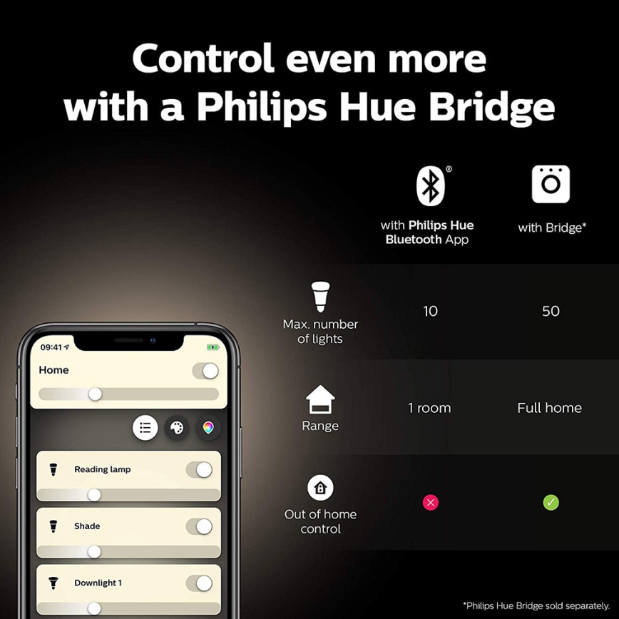 Himmennettevä LED-polttimo Philips Hue WHITE GU10/5,2W/230V 2700K