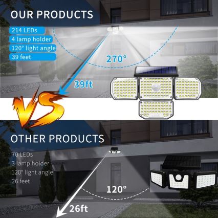 LED aurinkokenno seinävalaisin anturilla LED/5W/5,5V IP65