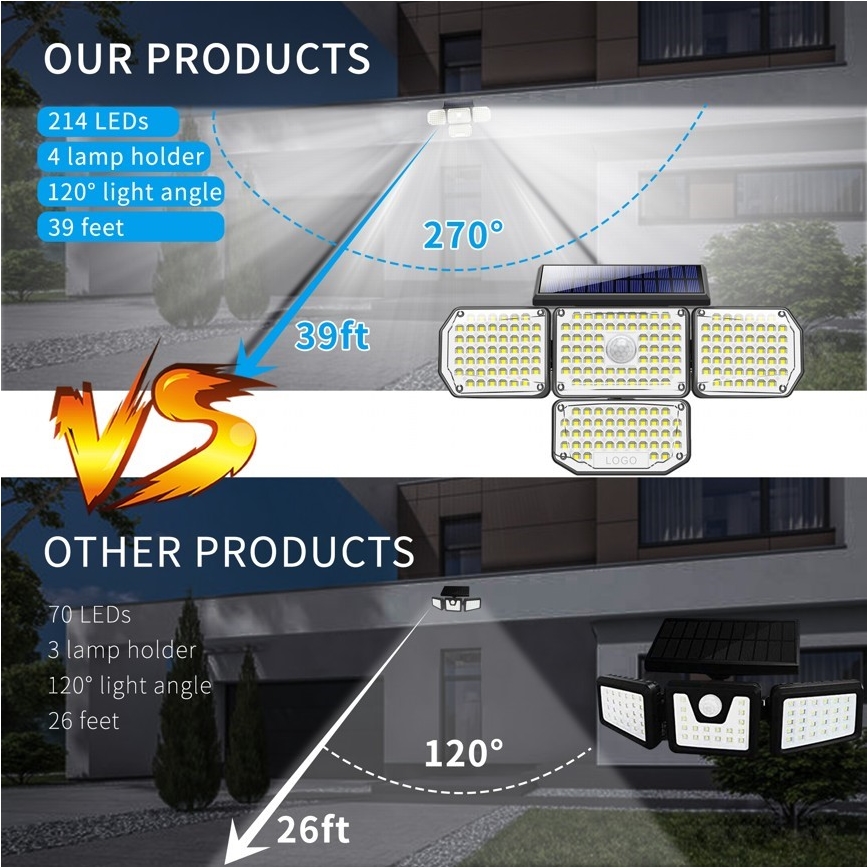 LED aurinkokenno seinävalaisin anturilla LED/5W/5,5V IP65