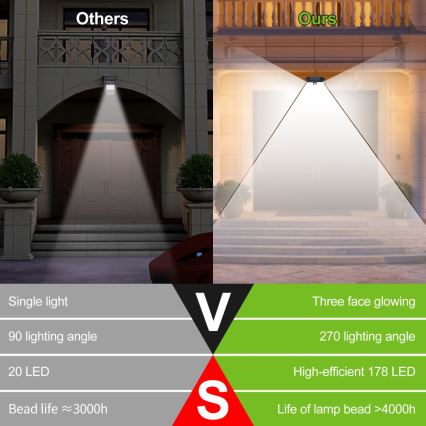 LED aurinkokenno seinävalaisin anturilla LED/4W/5,5V IP65