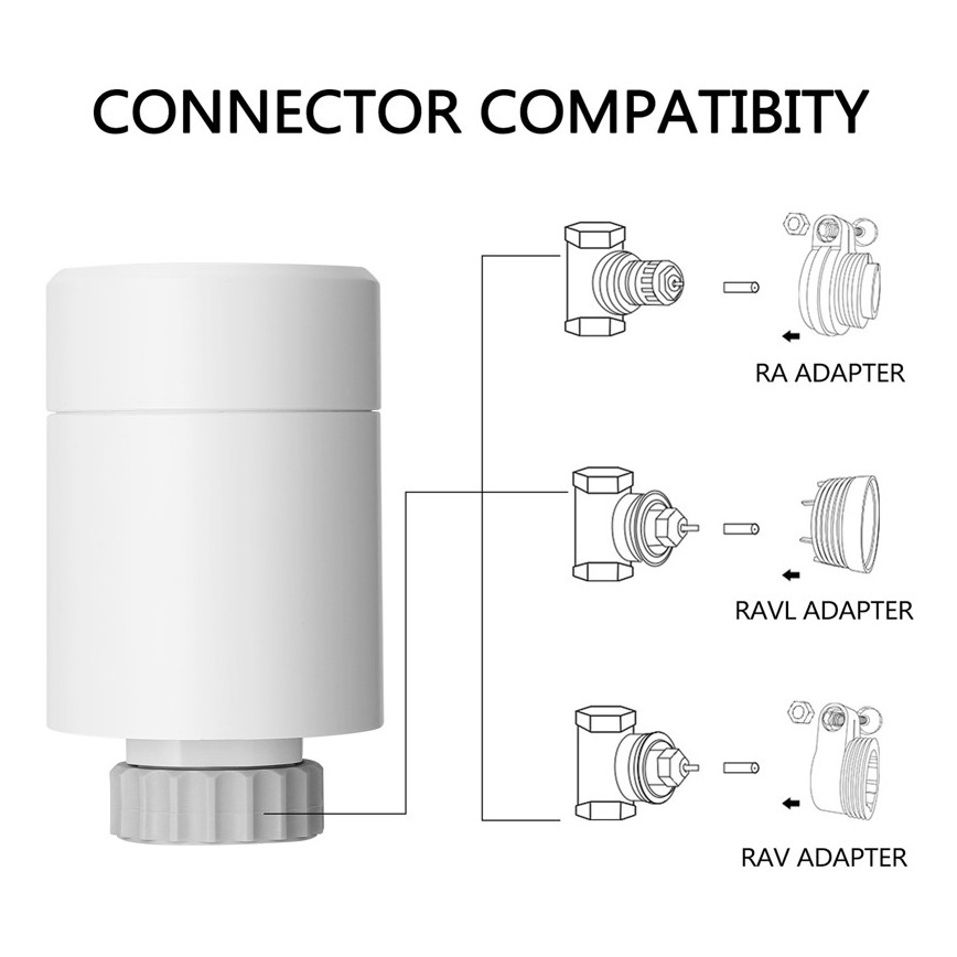 Immax NEO 07732B - SETTI 2x Termostaattinen pää + BRIDGE PRO v2 2xAA/3V Tuya