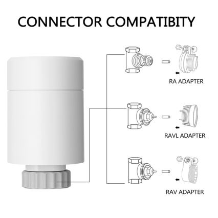 Immax NEO 07732C-SET 4x termostaattipää + BRIDGE PRO v3 2xAA/3V Wi-Fi Tuya