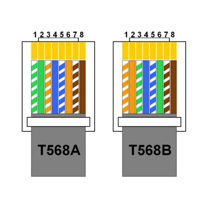 Kääntyvä pistorasiakisko 2x 230V + USB-A 3,1A + USB-C 15,5W + RJ45 230V