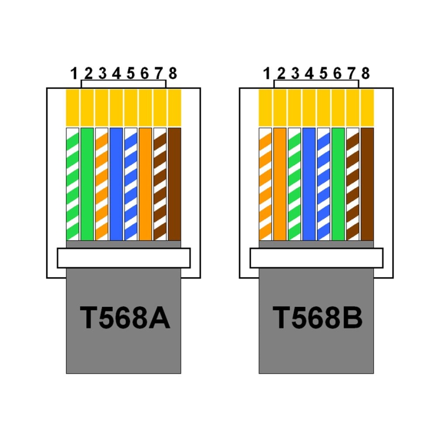 Kääntyvä pistorasiakisko 2x 230V + USB-A 3,1A + USB-C 15,5W + RJ45 230V