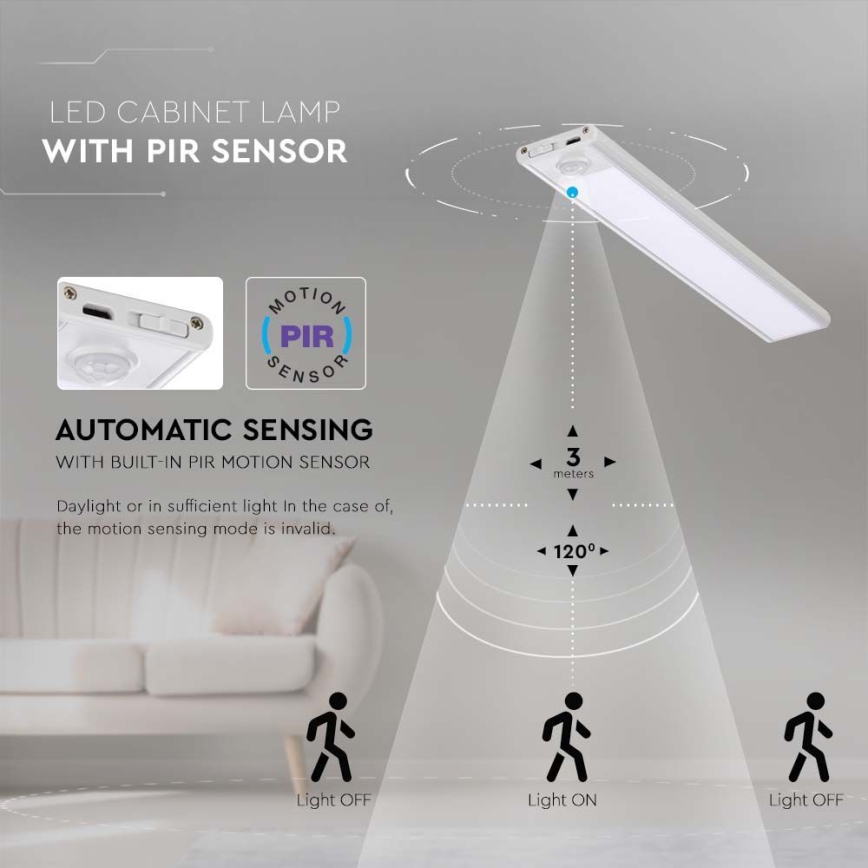 Keittiökaappien alla oleva LED-valo anturilla LED/2,5W/5V 4000K 3000 mAh