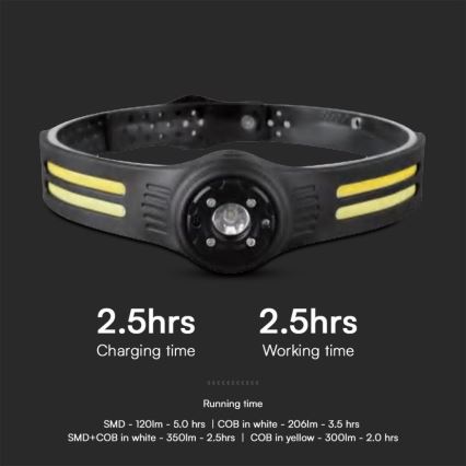 Ladattava LED-ajovalaisin kanssa punainen valo USB LED/3W/5V IP43 470 lm 5 h