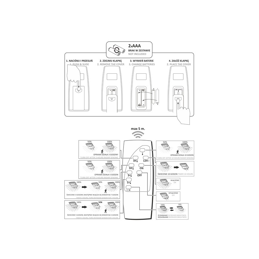 LED aurinkokatuvalo anturilla STREET LED/3W/3,2V 5000 mAh IP65 + kaukosäädin