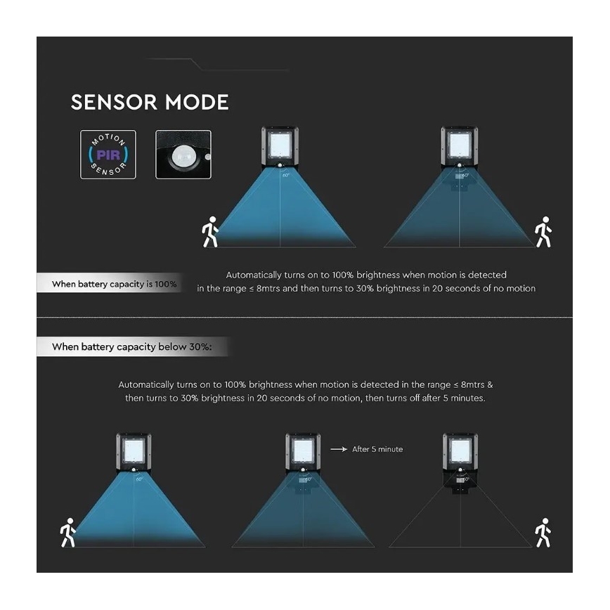 LED-aurinkokäyttöinen katuvalaisin liiketunnistimella LED/15W/7,4V 6000K IP65 5400 mAh