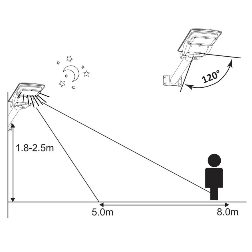 LED aurinkokenno katuvalaisin anturilla STREET 2xLED/6W/3,2V IP65 + kaukosäädin