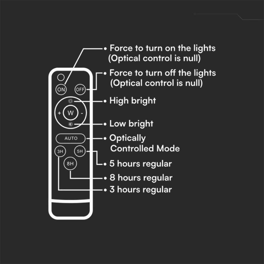 LED Aurinkokenno ulkovalonheitin LED/30W/3,2V 4000K musta IP65 + kauko-ohjaus