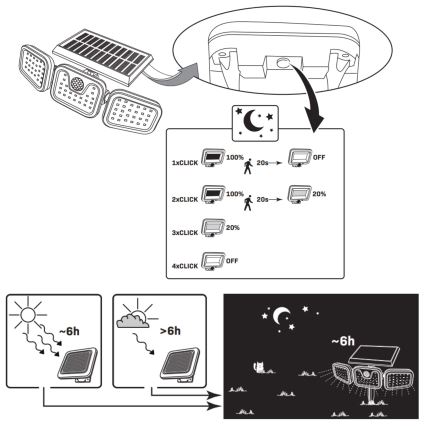 LED-aurinkokenno valonheitin anturilla TRIO LED/0,6W/3,7V IP44