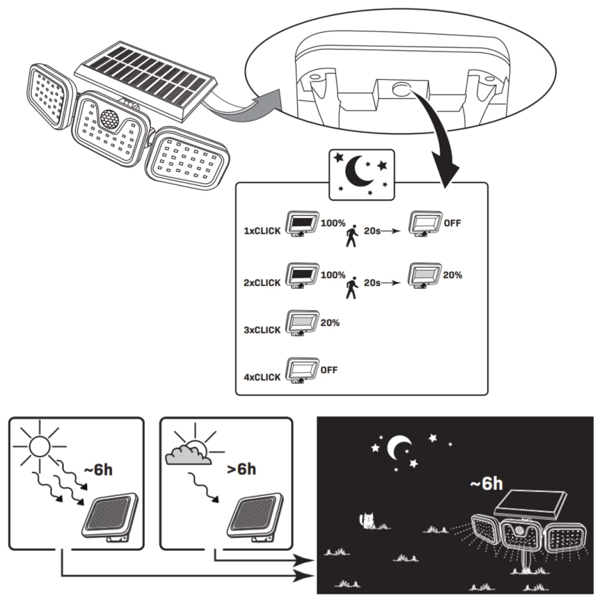 LED-aurinkokenno valonheitin anturilla TRIO LED/0,6W/3,7V IP44