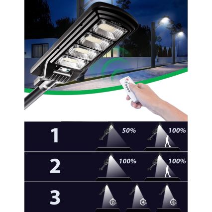LED Himmennettävä aurinkokennoinen katulamppu anturilla LED/240W/6V 6500K IP65 musta + kauko-ohjaus