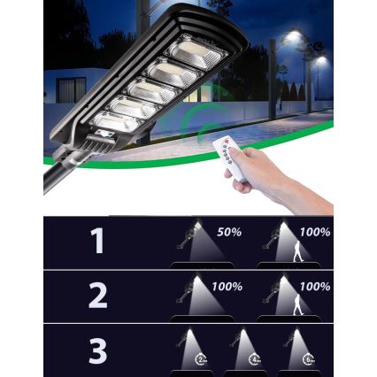 LED Himmennettävä aurinkokennoinen katulamppu anturilla LED/300W/6V 6500K IP65 musta + kauko-ohjaus