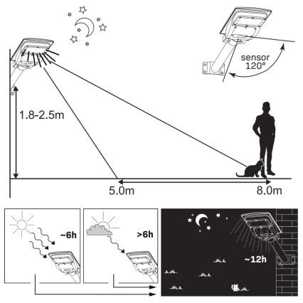 LED Aurinkokennokatuvalo anturilla STREET LED/15W/3,2V 15000 mAh IP65 + kauko-ohjaus