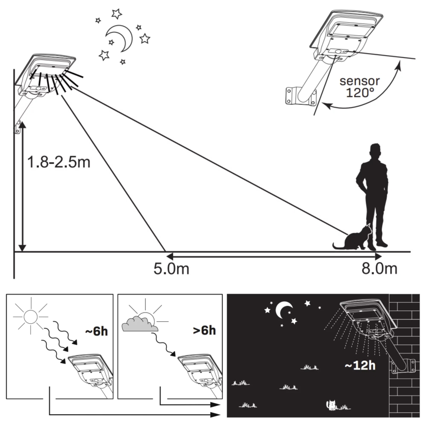 LED Aurinkokennokatuvalo anturilla STREET LED/15W/3,2V 15000 mAh IP65 + kauko-ohjaus