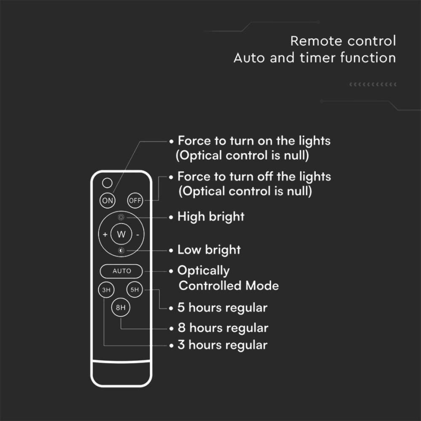 LED-aurinkokenno valonheitin ulkokäyttöön LED/16W/3.2V 4000K IP65 + kaukosäädin