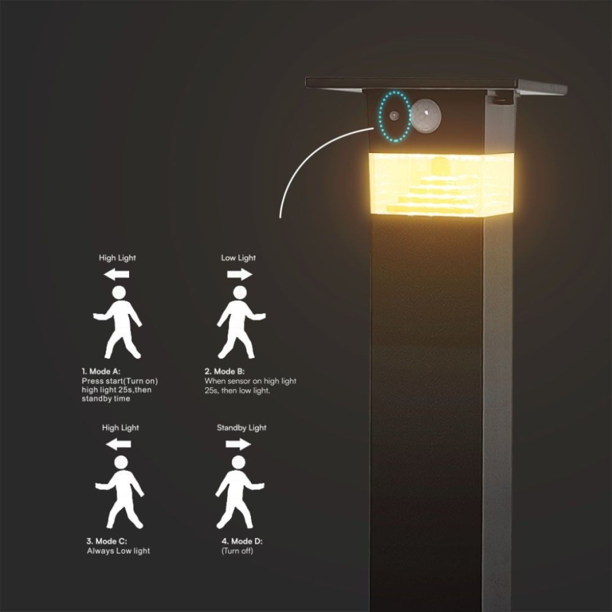 LED-aurinkolamppu anturilla LED/2,5W/3,7V IP54 3000K