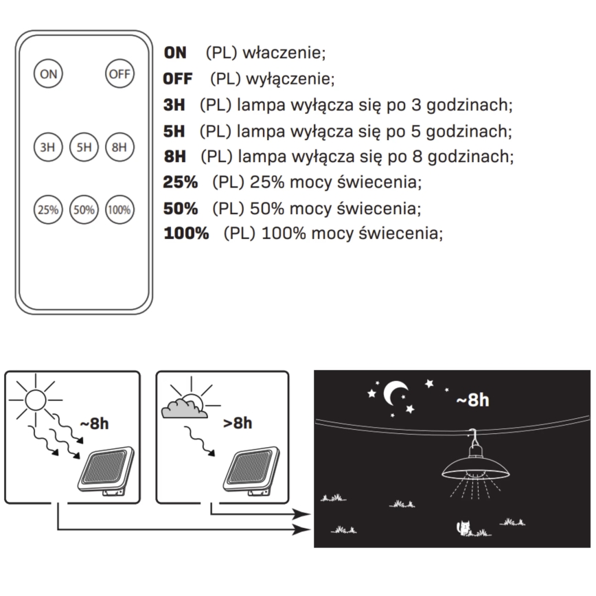 LED-aurinkolamppu CELINA LED/1,8W/3,7V IP44 + kauko-ohjaus