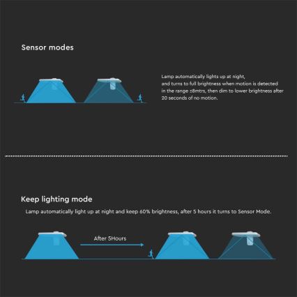 LED aurinkokäyttöinen seinävalaisin sensorilla LED/15W/3,2V 4000K/6000K IP65 6000 mAh valkoinen